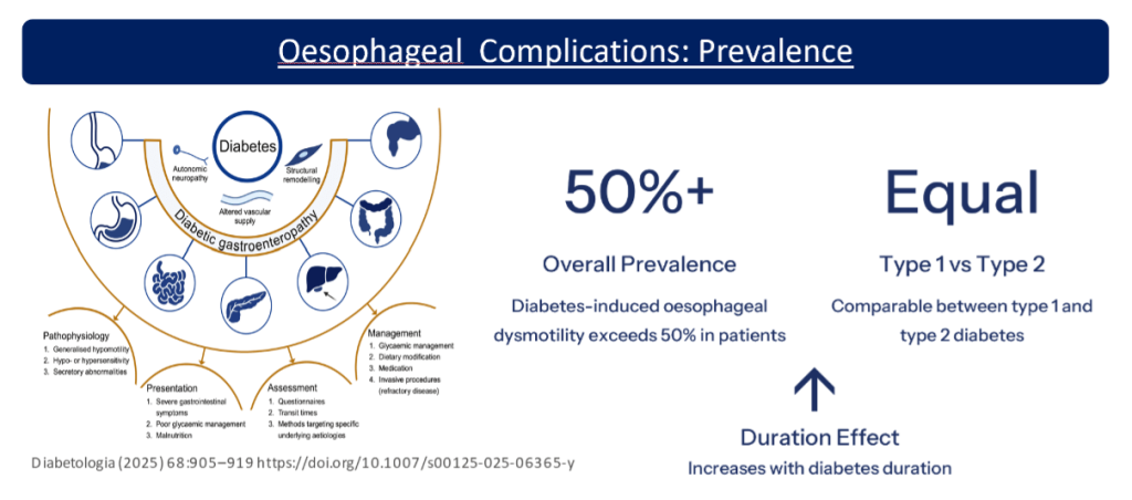 Diabetic Gastroenteropathy: A Pan-Alimentary Complication