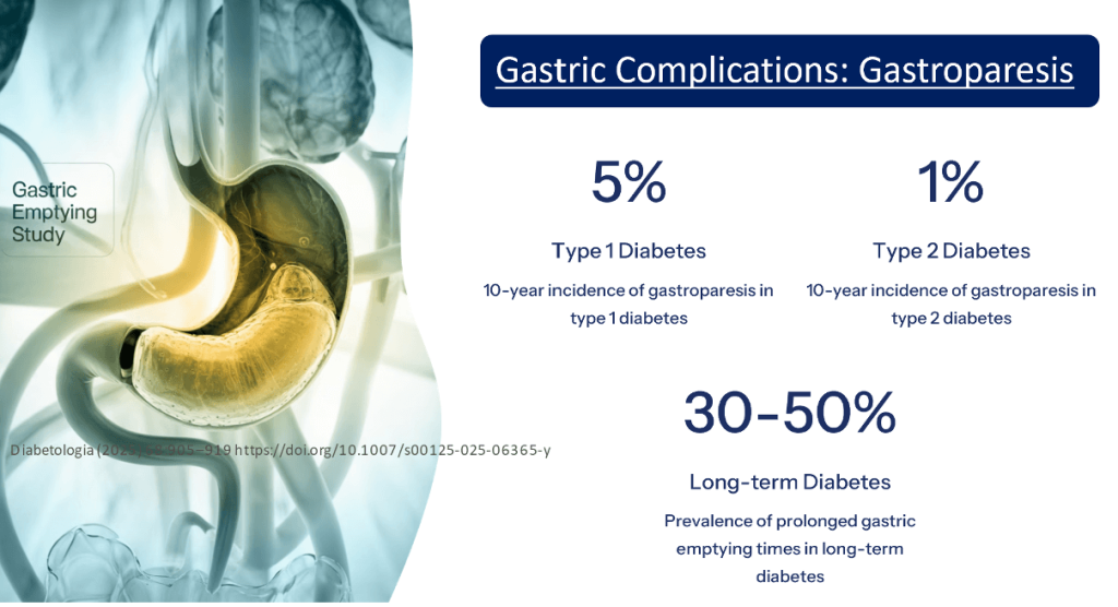 Diabetic Gastroenteropathy: A Pan-Alimentary Complication