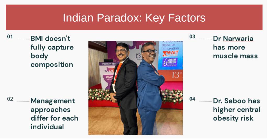 BMI is Not Enough: Lessons from the Saboo-Nawaria Paradox on Assessing Obesity in South Asians
