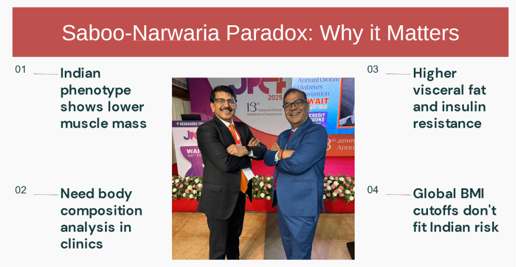 BMI is Not Enough: Lessons from the Saboo-Nawaria Paradox on Assessing Obesity in South Asians