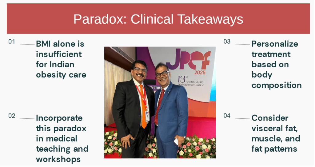 BMI is Not Enough: Lessons from the Saboo-Nawaria Paradox on Assessing Obesity in South Asians