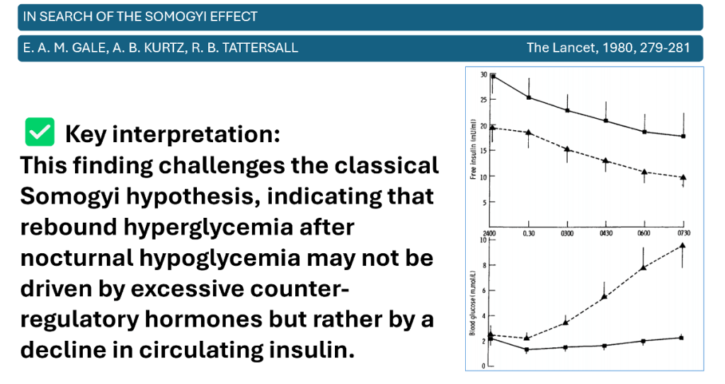 Somogyi Phenomenon: Fact or Fiction?