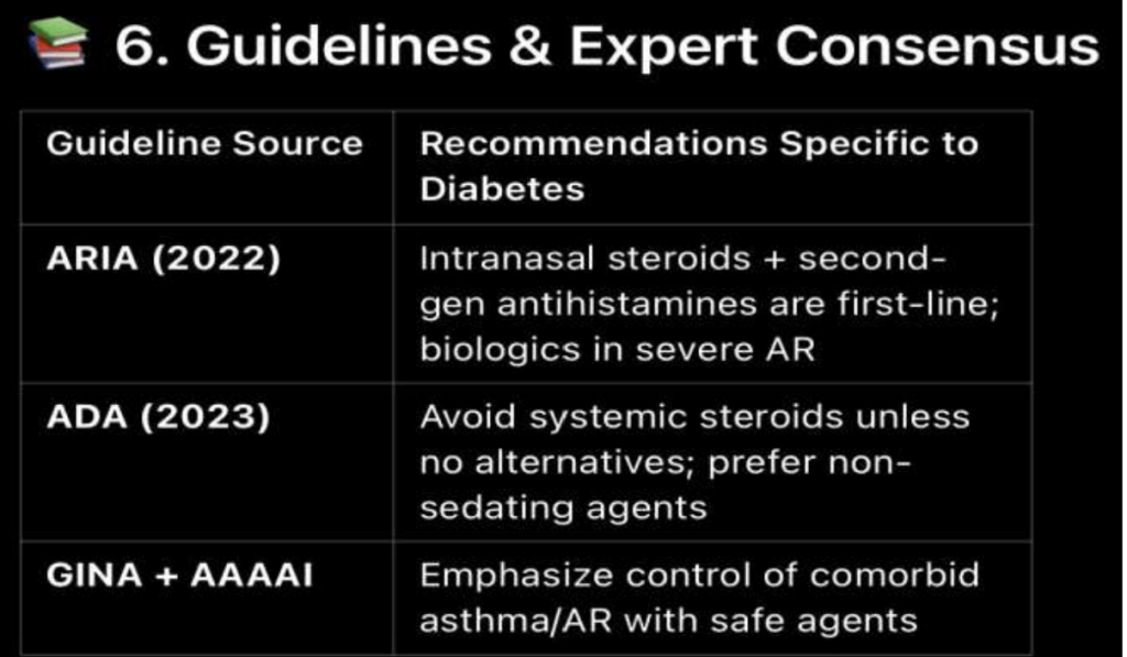 Allergy in Diabetes - What Physicians Must Know?