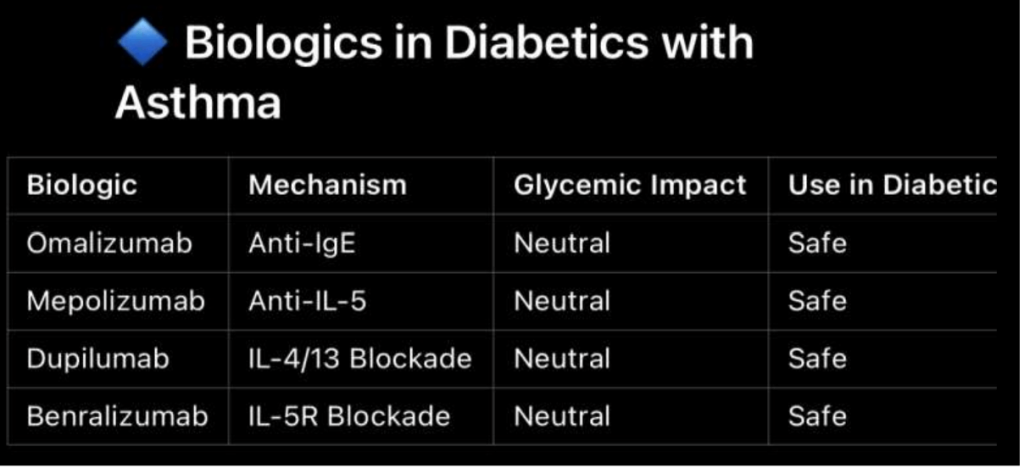 Allergy in Diabetes - What Physicians Must Know?