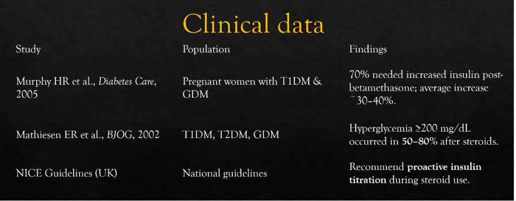 Physician’s Essentials of Medications in Pregnancy with Diabetes