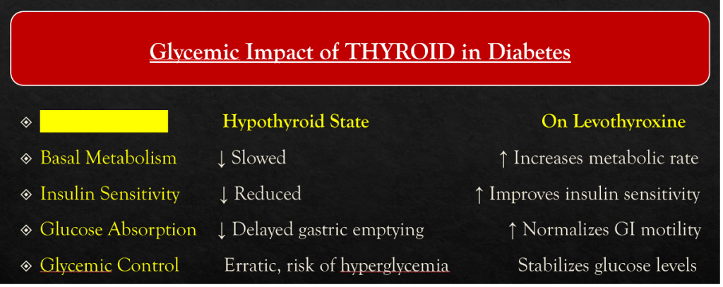 Physician’s Essentials of Medications in Pregnancy with Diabetes