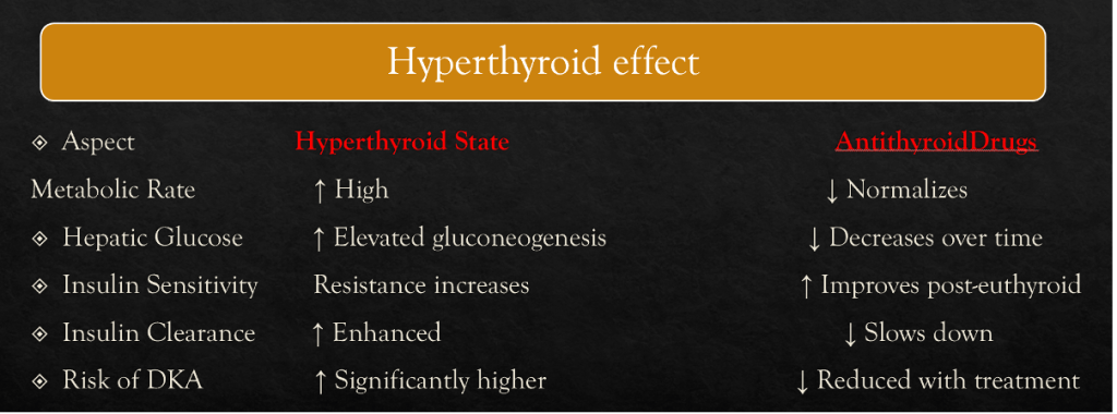 Physician’s Essentials of Medications in Pregnancy with Diabetes
