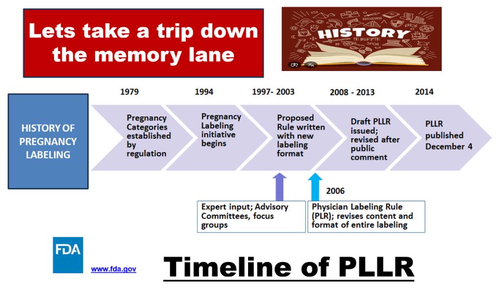 Physician’s Essentials of Medications in Pregnancy with Diabetes