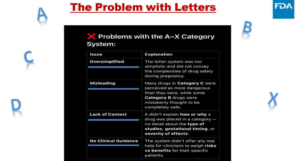 Physician’s Essentials of Medications in Pregnancy with Diabetes