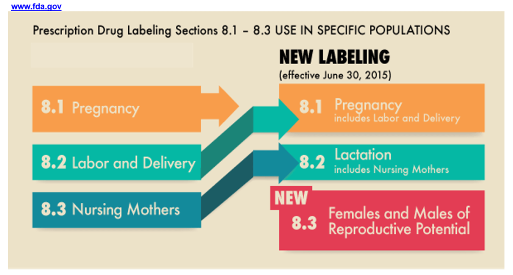 Physician’s Essentials of Medications in Pregnancy with Diabetes