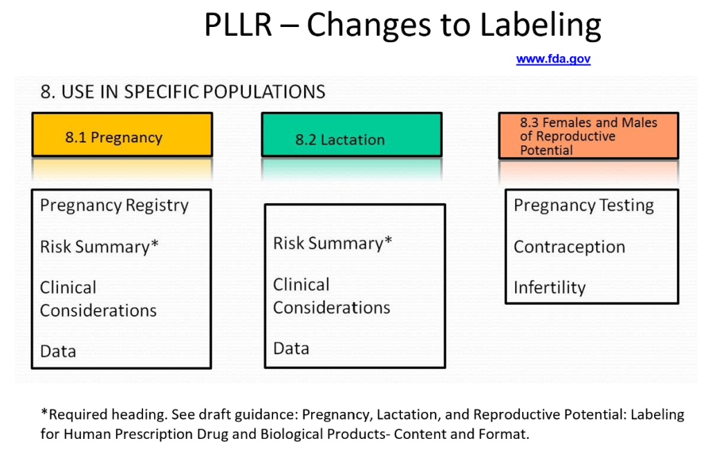 Physician’s Essentials of Medications in Pregnancy with Diabetes