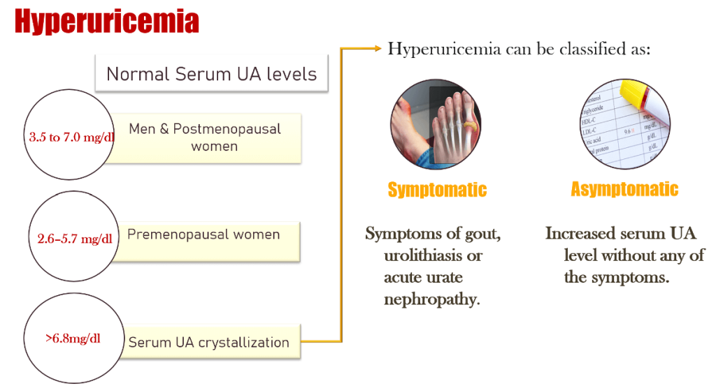 Should We Treat Asymptomatic Hyperuricemia? – Revisiting an Old Dilemma with New Evidence