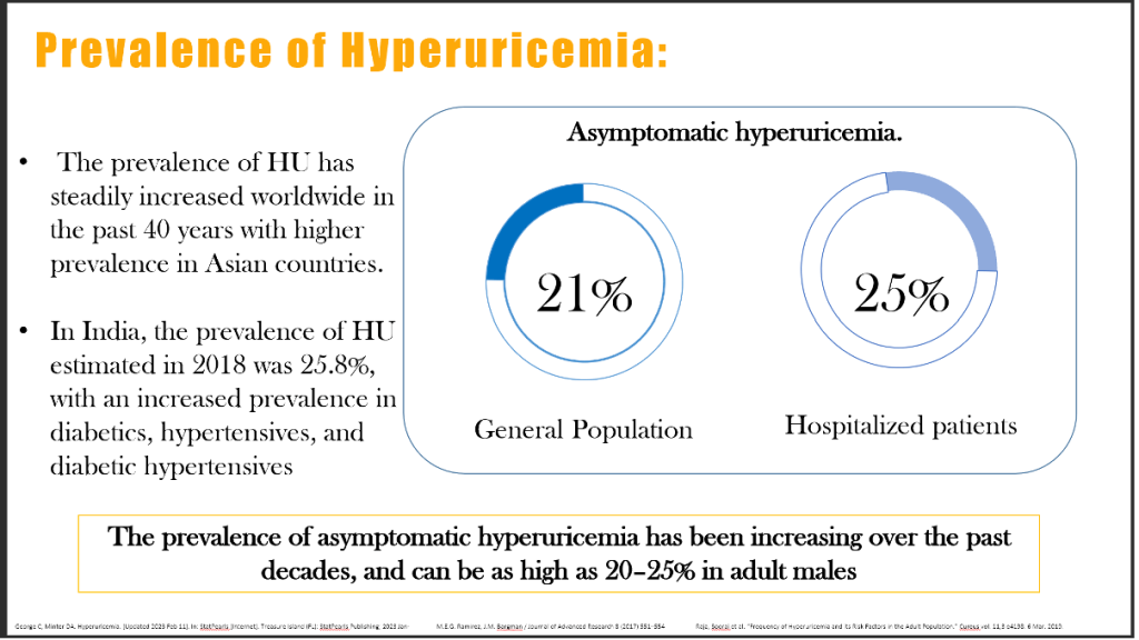 Should We Treat Asymptomatic Hyperuricemia? – Revisiting an Old Dilemma with New Evidence