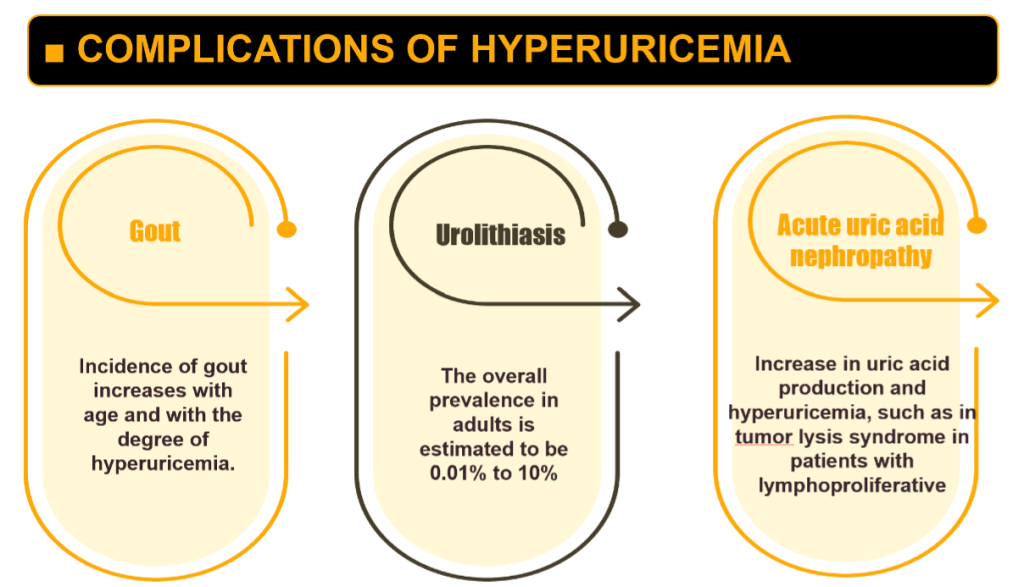 Should We Treat Asymptomatic Hyperuricemia? – Revisiting an Old Dilemma with New Evidence