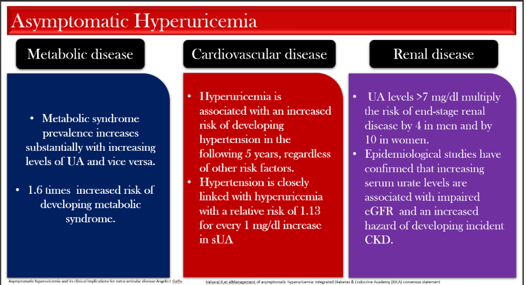 Should We Treat Asymptomatic Hyperuricemia? – Revisiting an Old Dilemma with New Evidence
