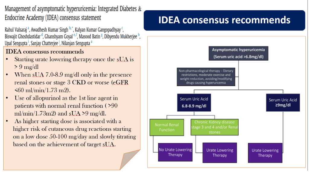 Should We Treat Asymptomatic Hyperuricemia? – Revisiting an Old Dilemma with New Evidence