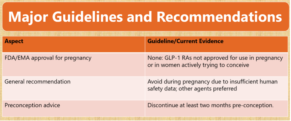 What Physicians need to know about GLP-1 Receptor Agonists in Pregnancy?