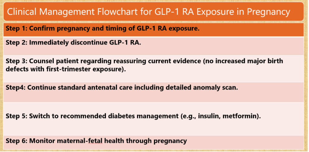 What Physicians need to know about GLP-1 Receptor Agonists in Pregnancy?