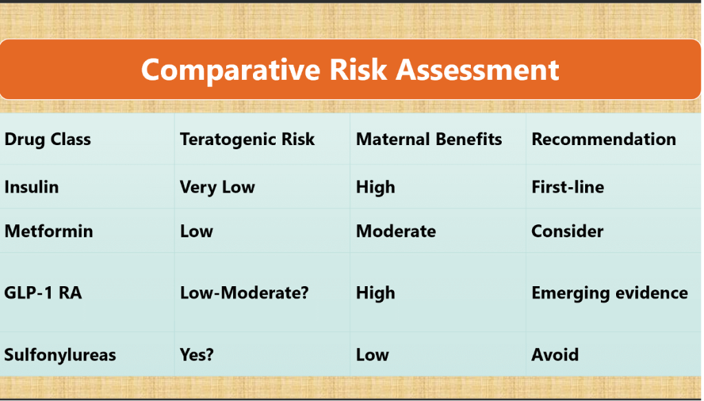 What Physicians need to know about GLP-1 Receptor Agonists in Pregnancy?