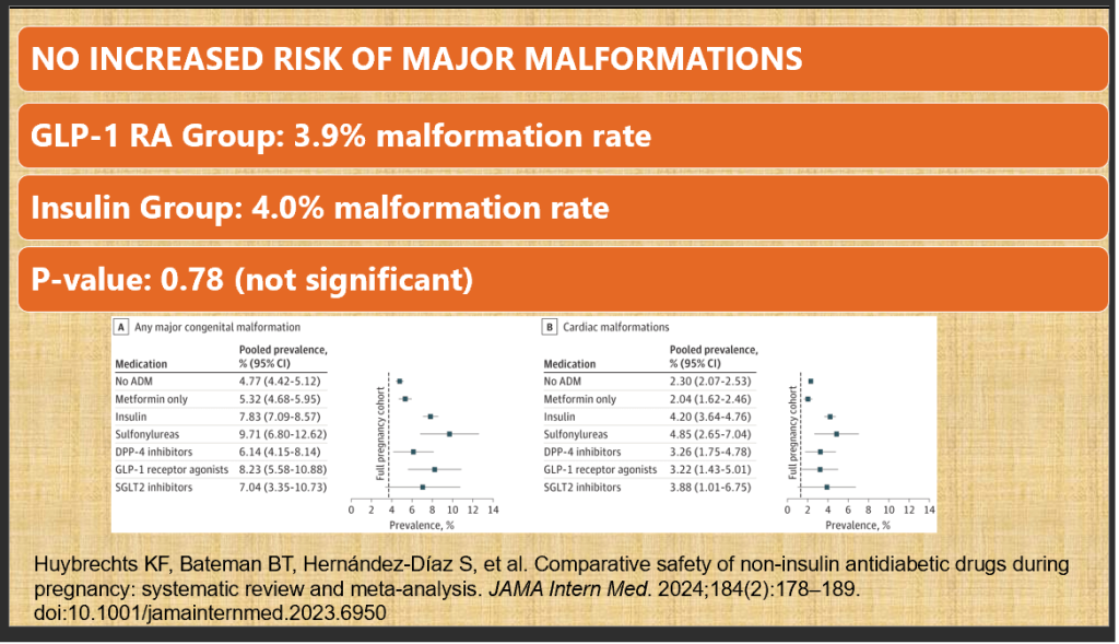 What Physicians need to know about GLP-1 Receptor Agonists in Pregnancy?