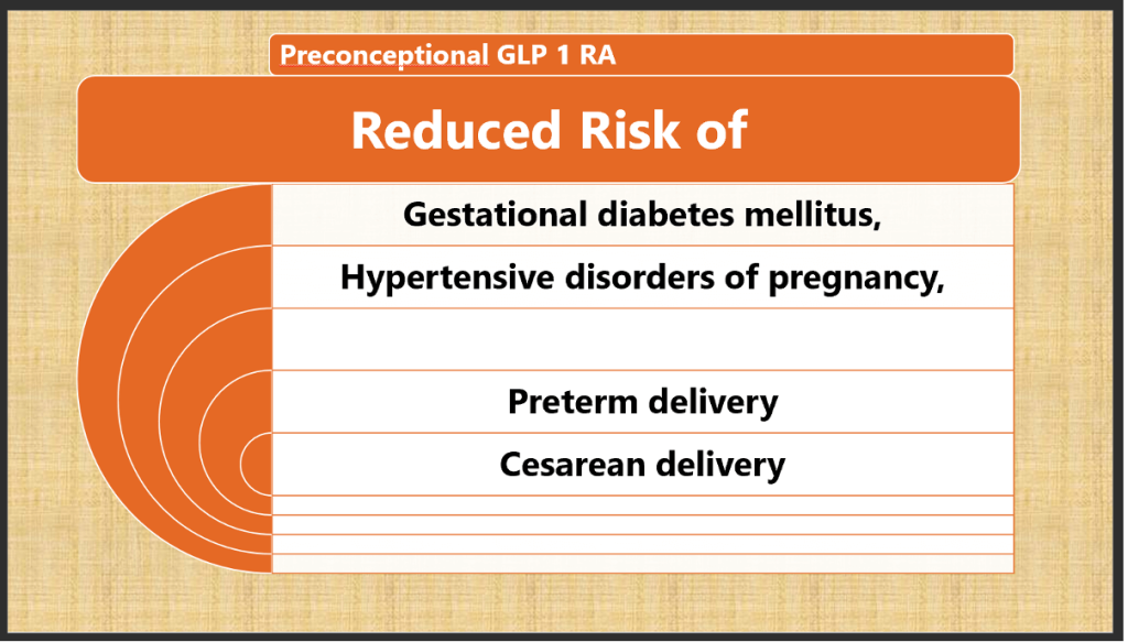 What Physicians need to know about GLP-1 Receptor Agonists in Pregnancy?
