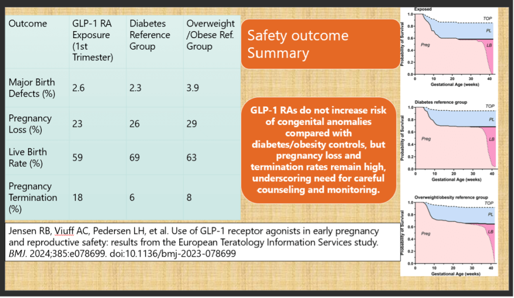 What Physicians need to know about GLP-1 Receptor Agonists in Pregnancy?