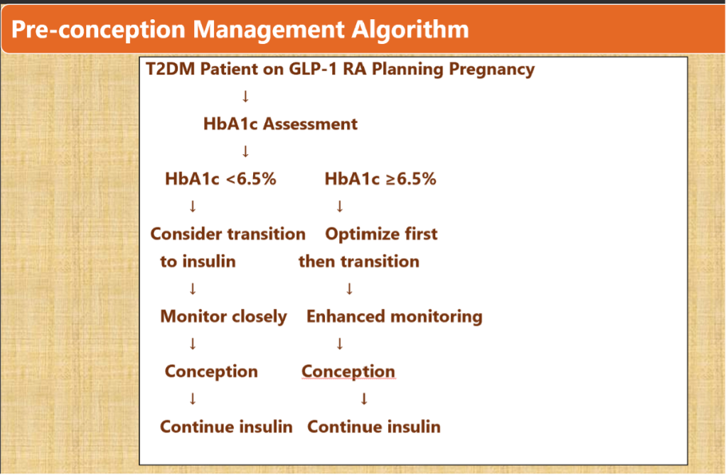 What Physicians need to know about GLP-1 Receptor Agonists in Pregnancy?