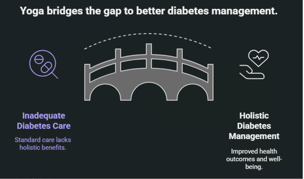 Yoga Outsmarts Diabetes: A Year-Long Study Shows Lasting Blood Sugar and Mood Benefits