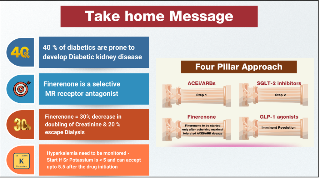 Finerenone: From Residual Risk to Precision Therapy in Cardio Renal Protection