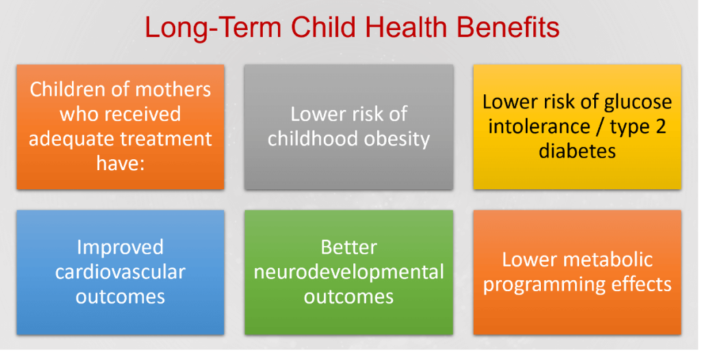 Hyperglycemia in Pregnancy: Physician Essentials on Maternal & Neonatal Outcomes