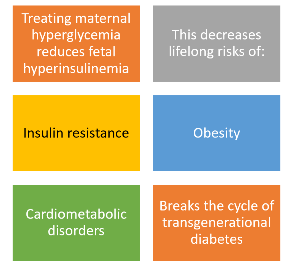 Hyperglycemia in Pregnancy: Physician Essentials on Maternal & Neonatal Outcomes