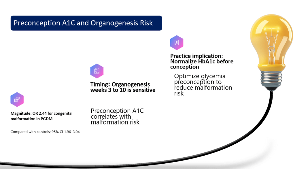 Hyperglycemia in Pregnancy: Physician Essentials on Maternal & Neonatal Outcomes