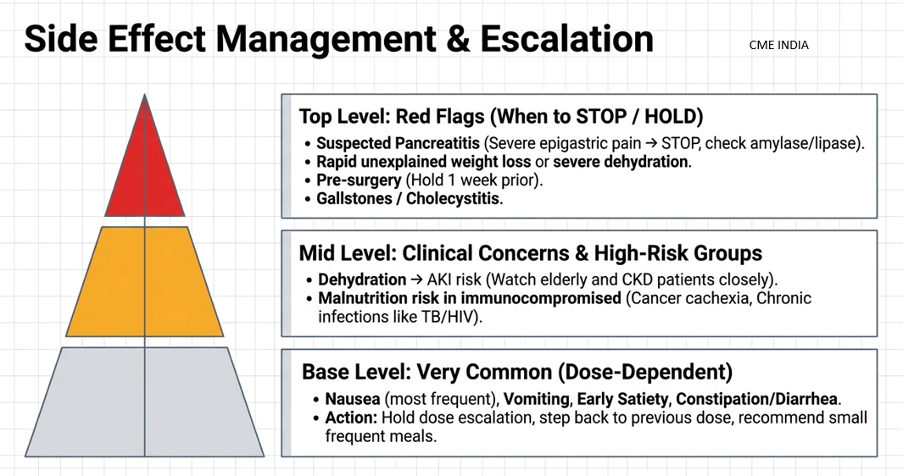 Semaglutide: Practical Prescribing Note for Physicians