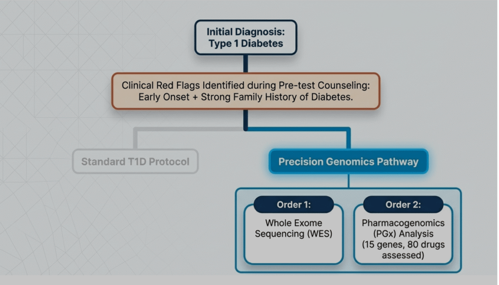 An 8-Year-9-Month-Old Boy Presenting as Severe Diabetic Ketoacidosis