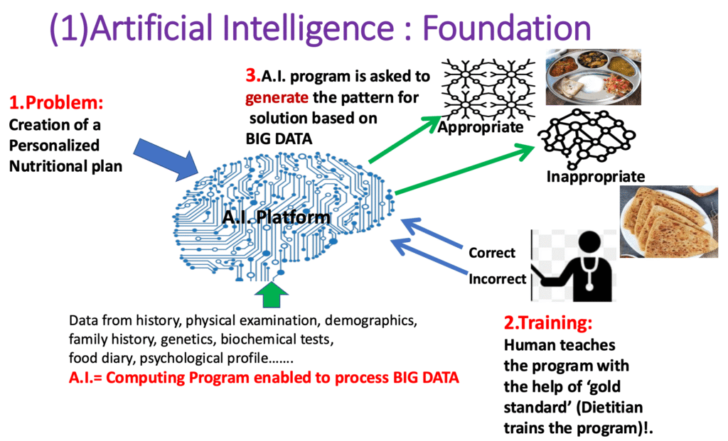 Master Key to Success: Artificial Intelligence (AI) or Clinical Judgement