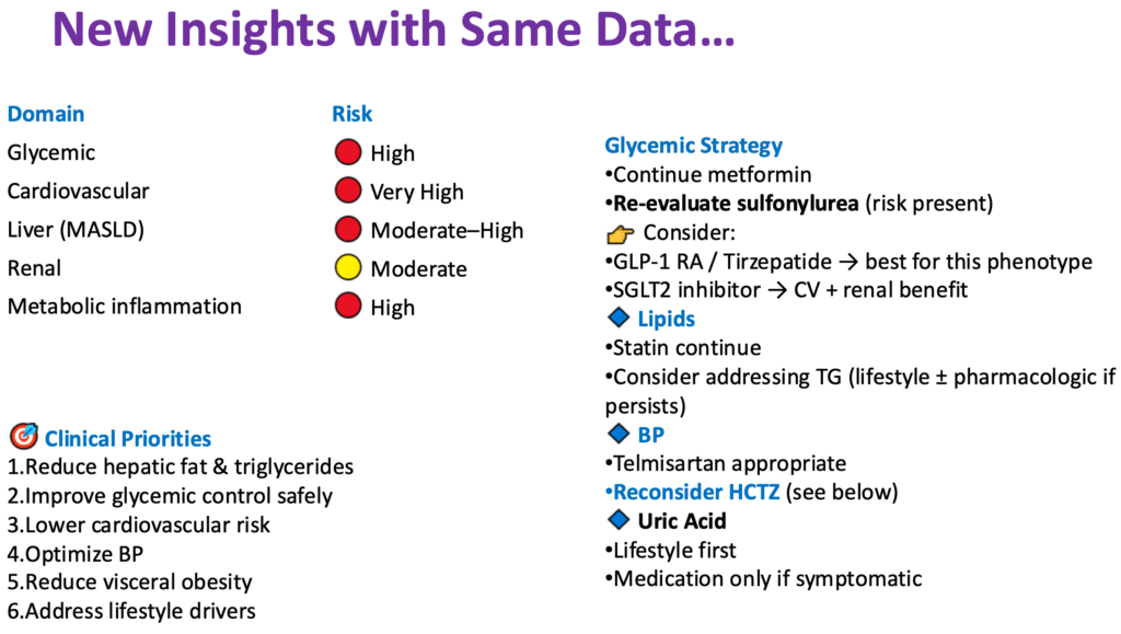 Master Key to Success: Artificial Intelligence (AI) or Clinical Judgement