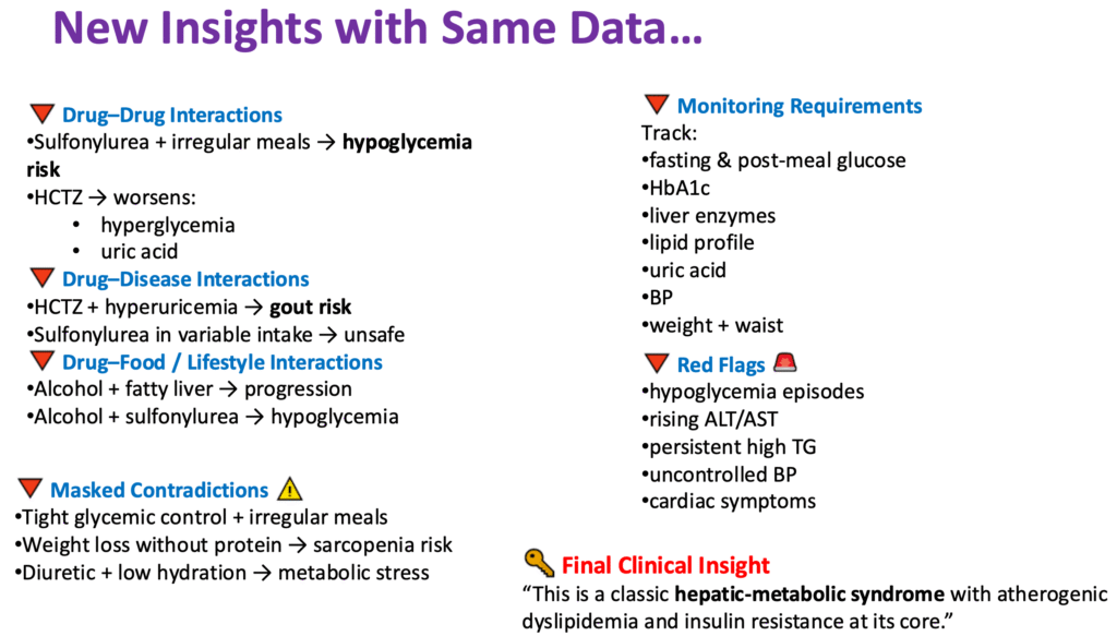 Master Key to Success: Artificial Intelligence (AI) or Clinical Judgement