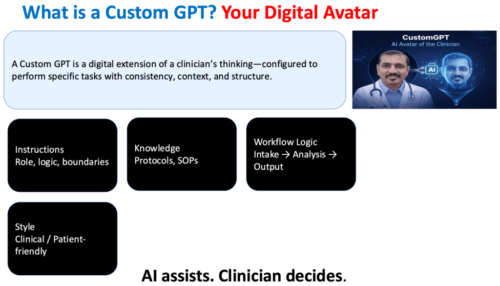Master Key to Success: Artificial Intelligence (AI) or Clinical Judgement