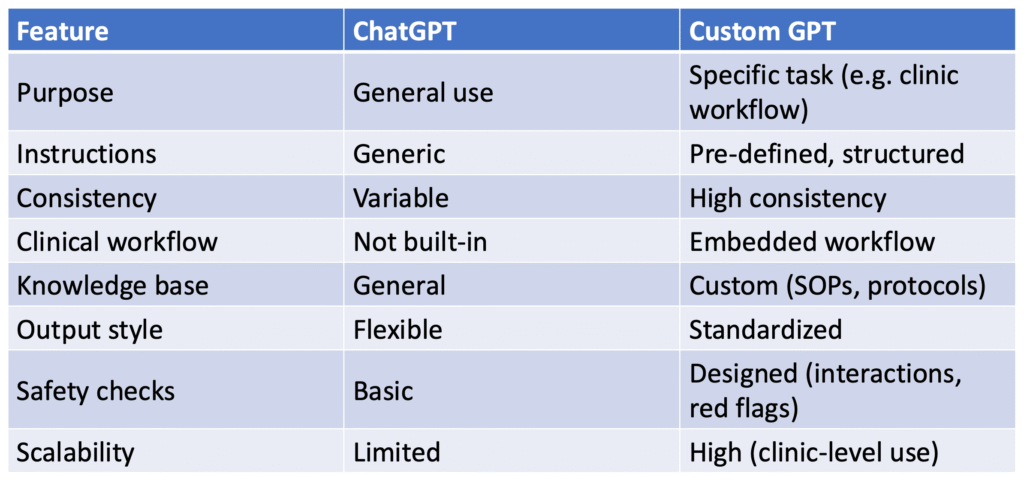 Master Key to Success: Artificial Intelligence (AI) or Clinical Judgement