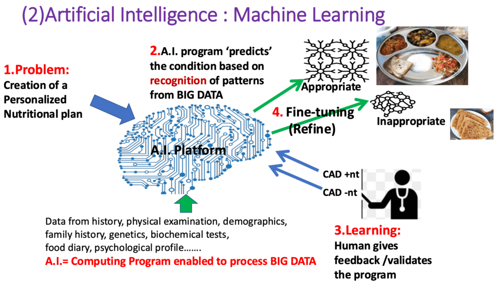 Master Key to Success: Artificial Intelligence (AI) or Clinical Judgement