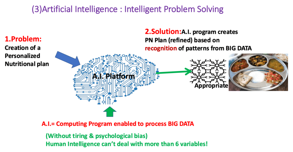 Master Key to Success: Artificial Intelligence (AI) or Clinical Judgement