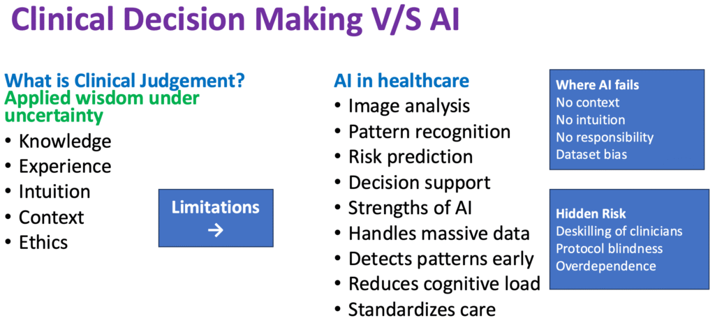 Master Key to Success: Artificial Intelligence (AI) or Clinical Judgement