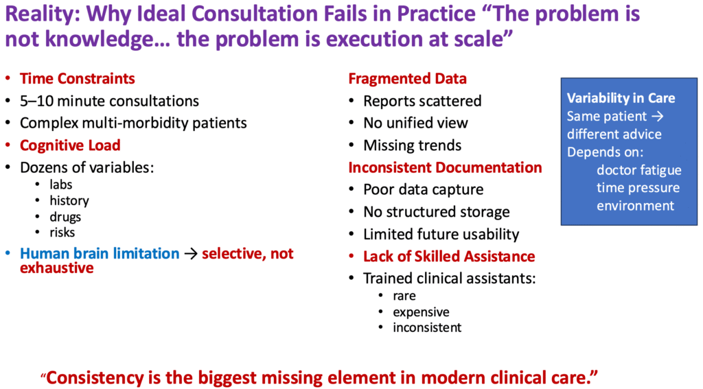 Master Key to Success: Artificial Intelligence (AI) or Clinical Judgement