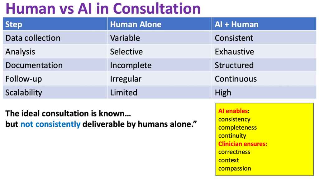 Master Key to Success: Artificial Intelligence (AI) or Clinical Judgement