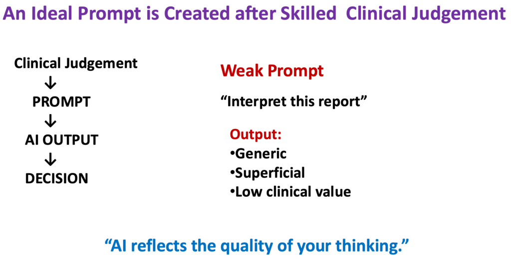 Master Key to Success: Artificial Intelligence (AI) or Clinical Judgement