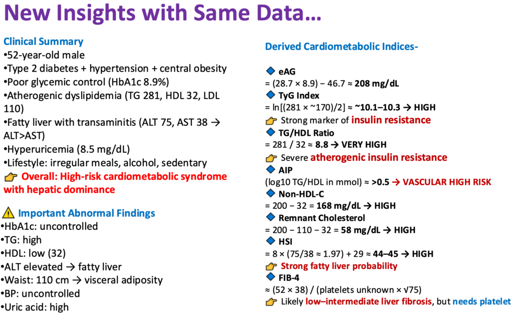 Master Key to Success: Artificial Intelligence (AI) or Clinical Judgement
