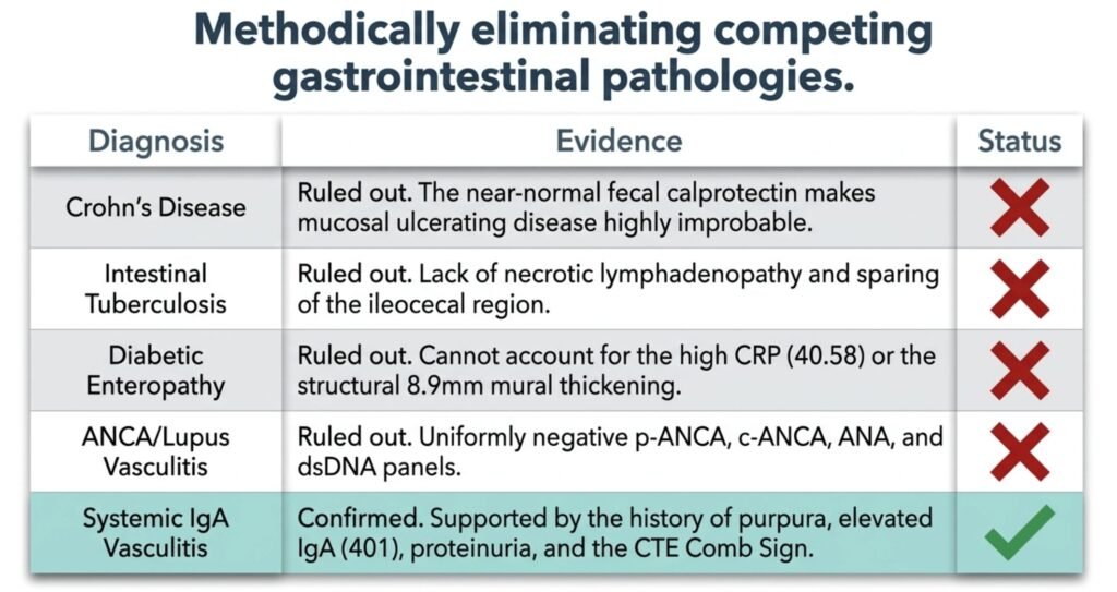 IgA Vasculitis (Henoch-Schönlein Purpura) Presenting as Chronic Jejuno-ileitis in an Adult Diabetic: A Diagnostic Odyssey