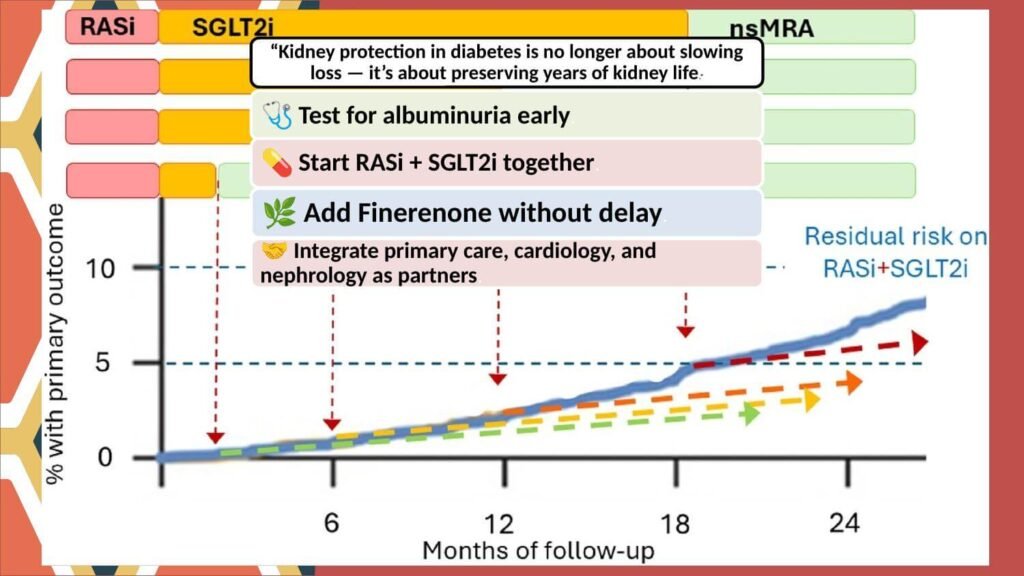 From Benedict's Solution to Time in Range - Journey from Glucose Measurement to Precision Glycemic Management and Beyond