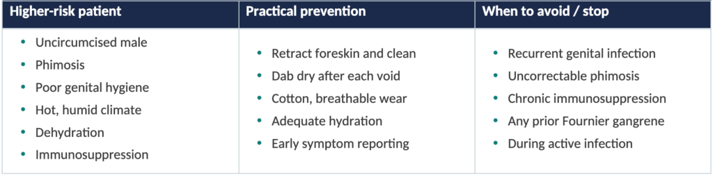 “Dapagliflozin by Mistake”: Candidal Balanoposthitis with Preputial Fissuring after Inadvertent Double-Dose SGLT2 Inhibition - and the Question of Genital Infection in Non-Diabetics