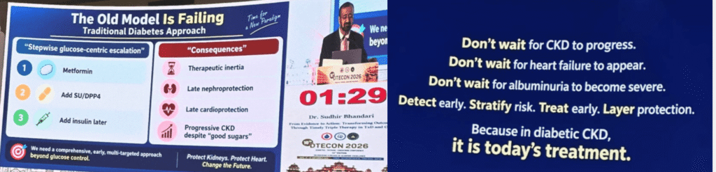 From Detection to Protection: Timely Triple, Obligatory Quadruple Therapy in T2DM with CKD